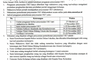 Penyesuaian UKT Genap 2025-2026
